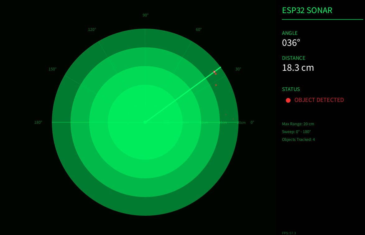 Processing radar display showing an object at 18.3 cm